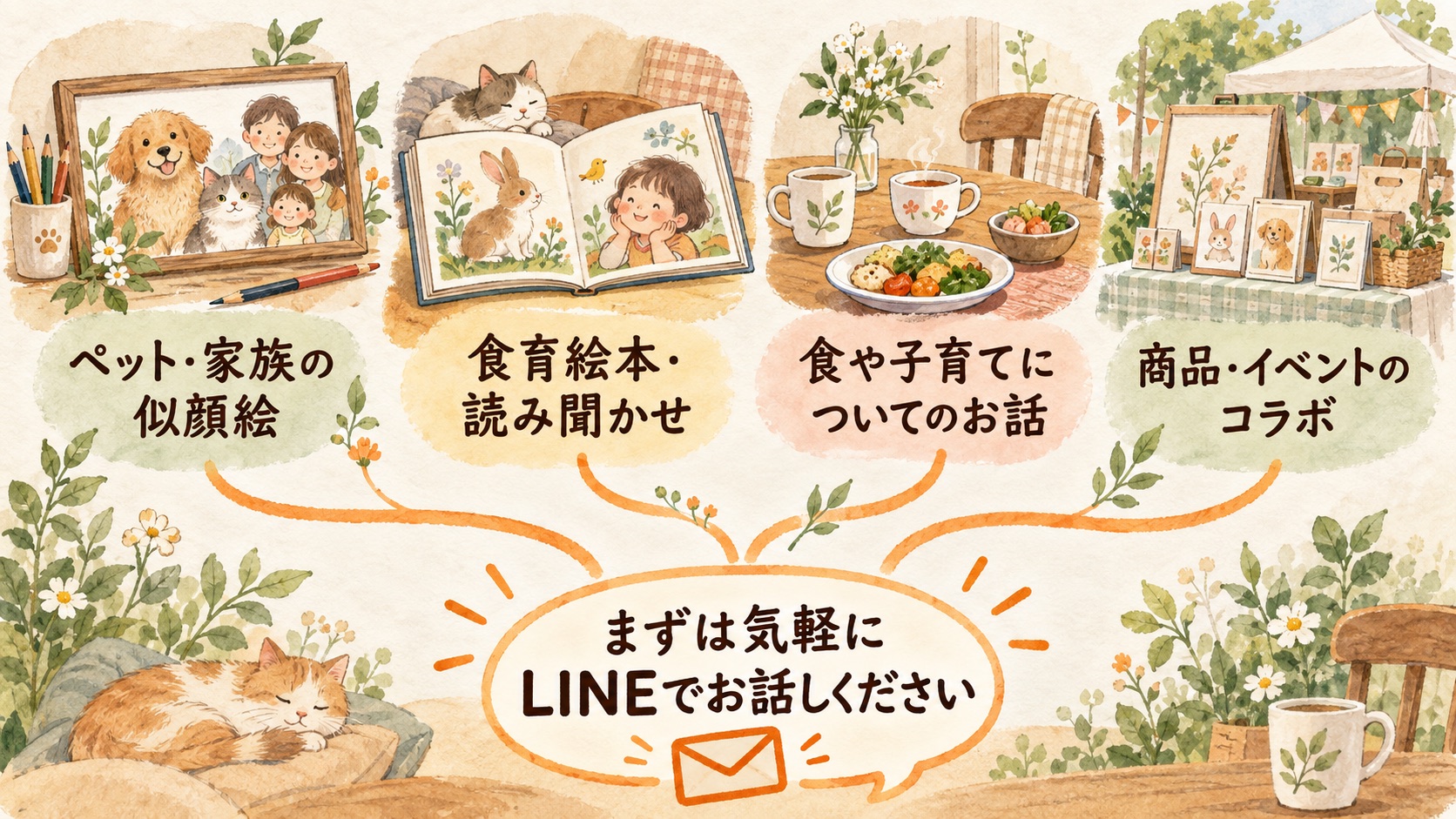 似顔絵、絵本、暮らしや商品コラボなど、ネウネウの作品窓口の相談内容
